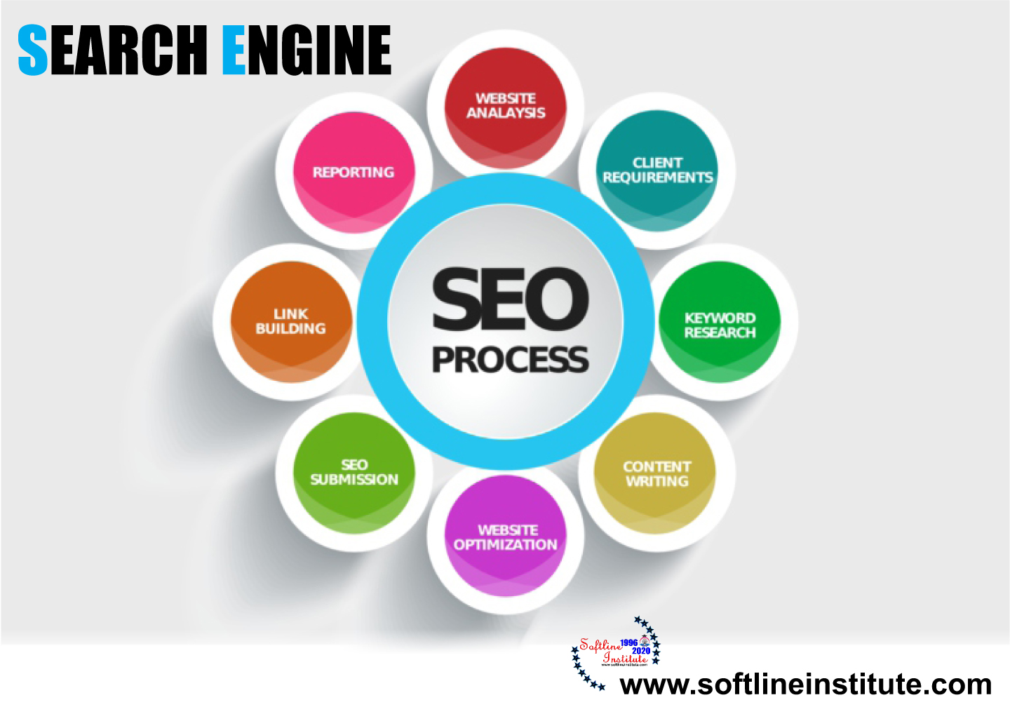 search-engine-softline-institute-what-is-search-engine