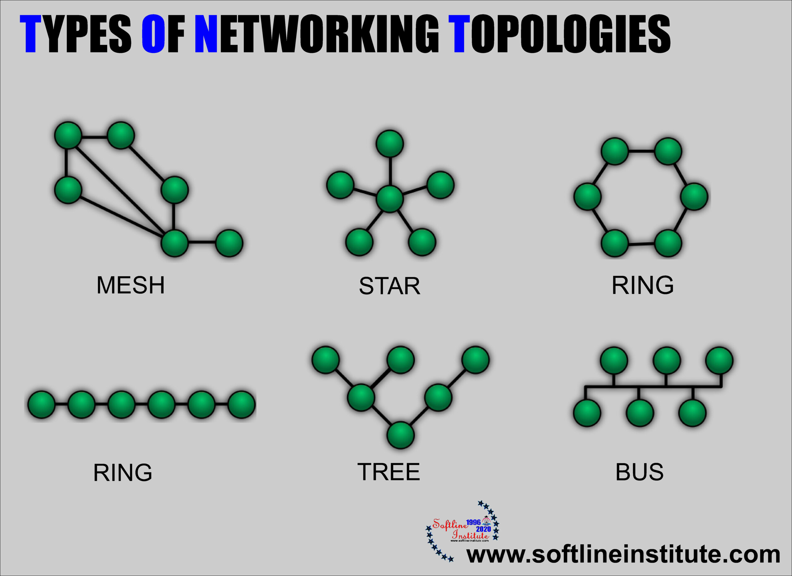 TOPOLOGIES (Network Topologies) - SOFTLINE INSTITUTE